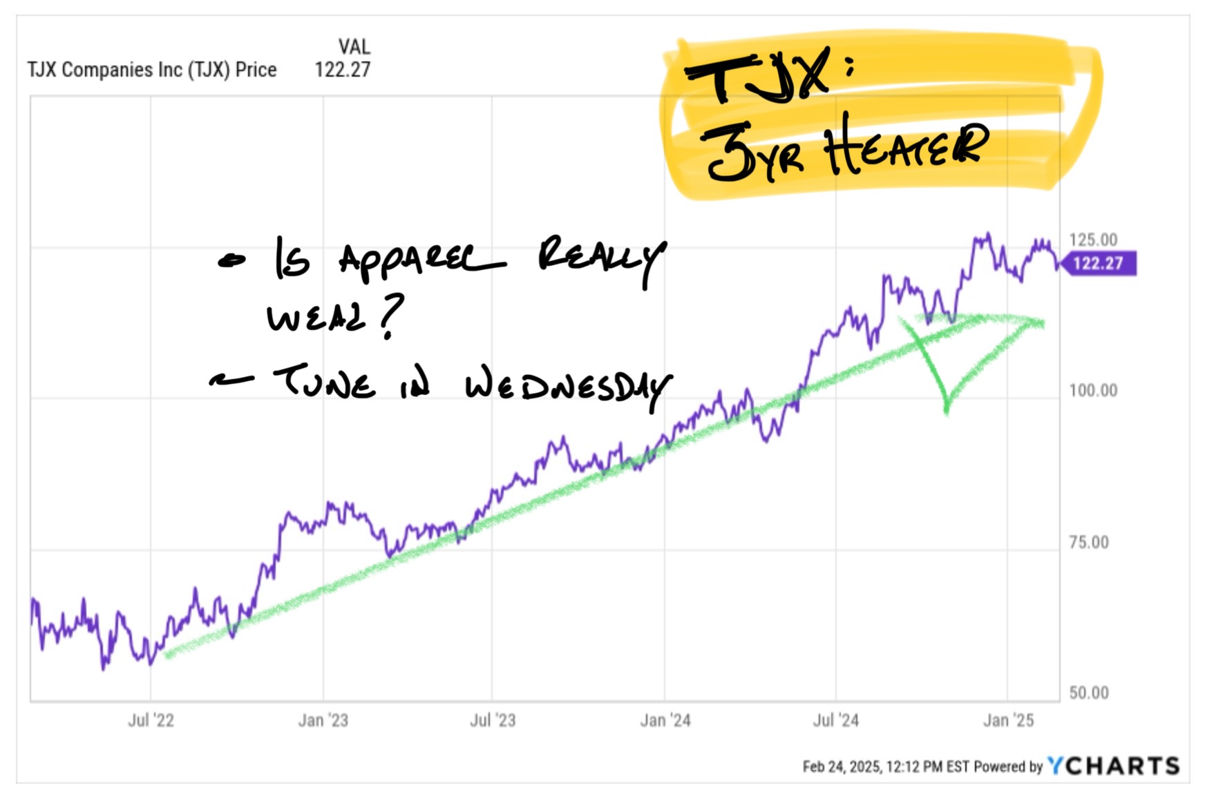 TJX