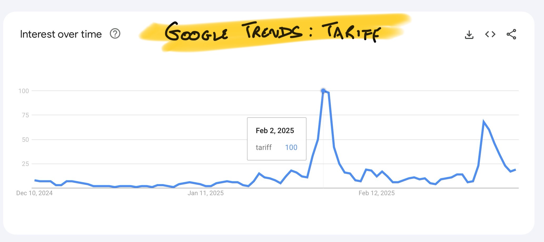 Google Trends