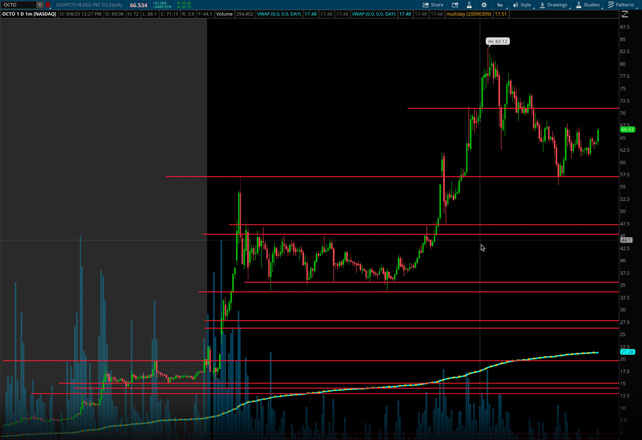 EVERGREEN Order Page