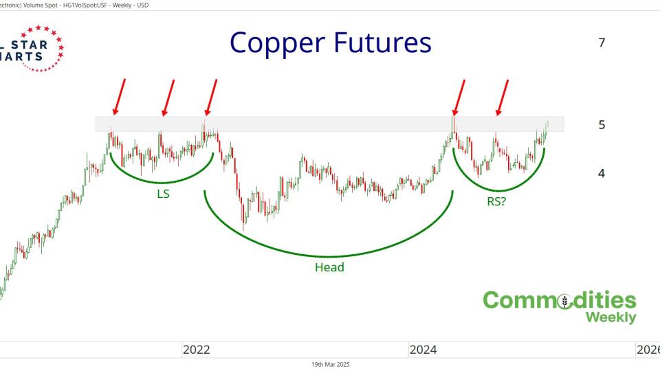 Copper