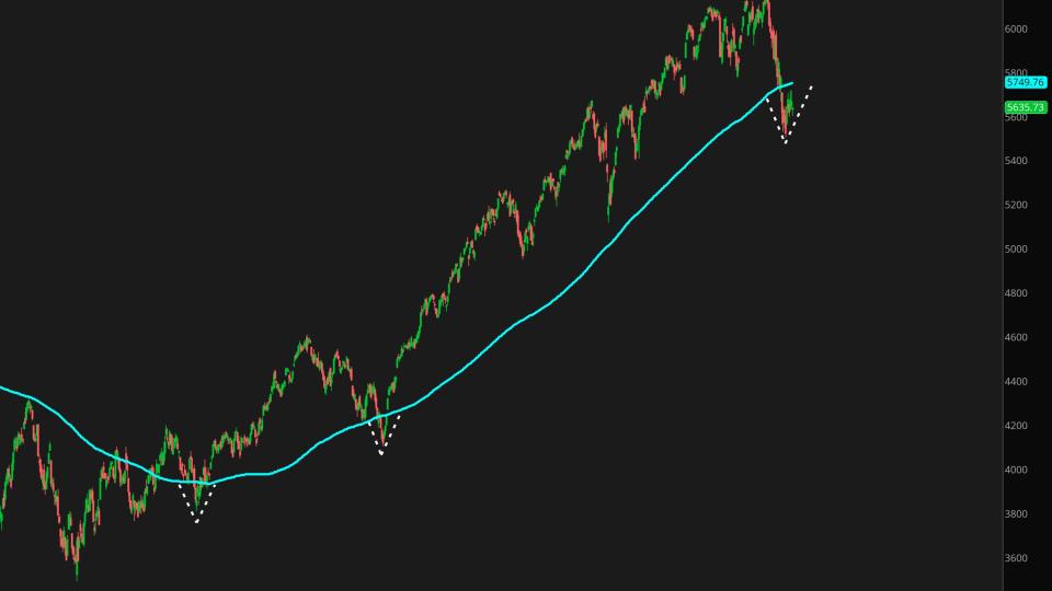 $SPX