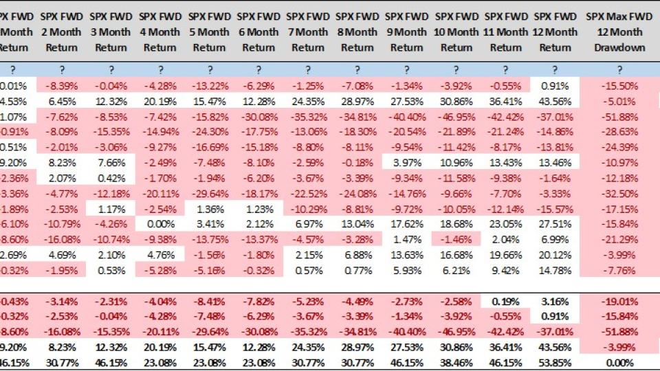 $SPX after Bad April