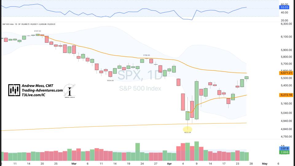 $SPX 