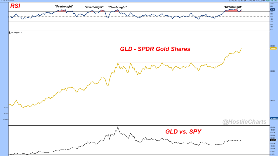 gld