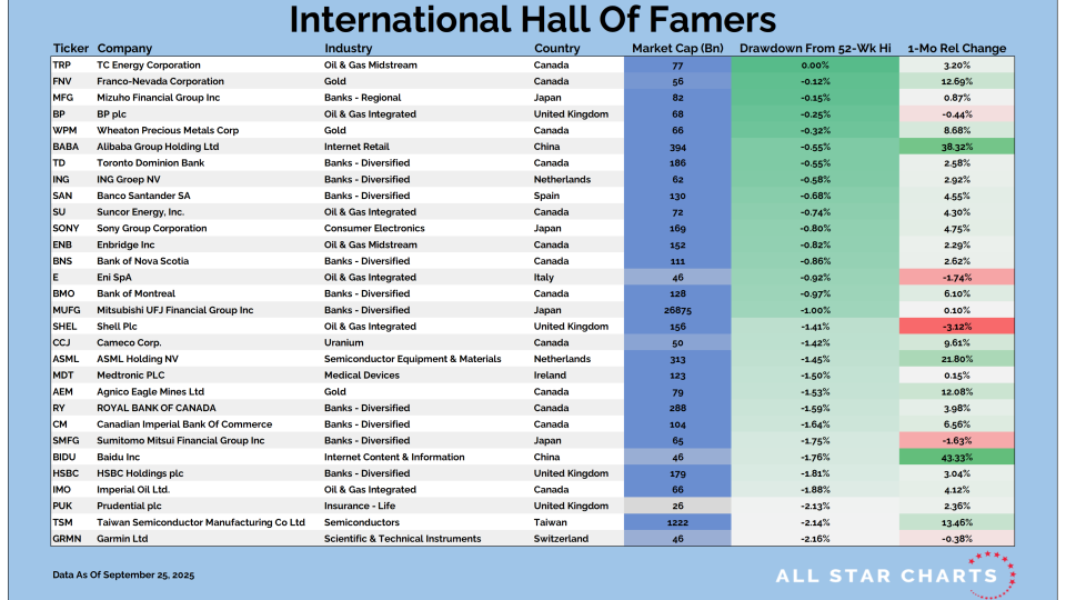 Intl HOF Table 09262025.png