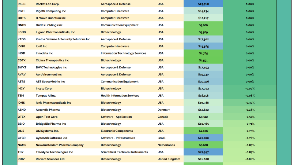 2to100 Table 10082025.png