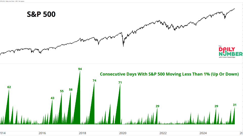 One Percent Days 10082025