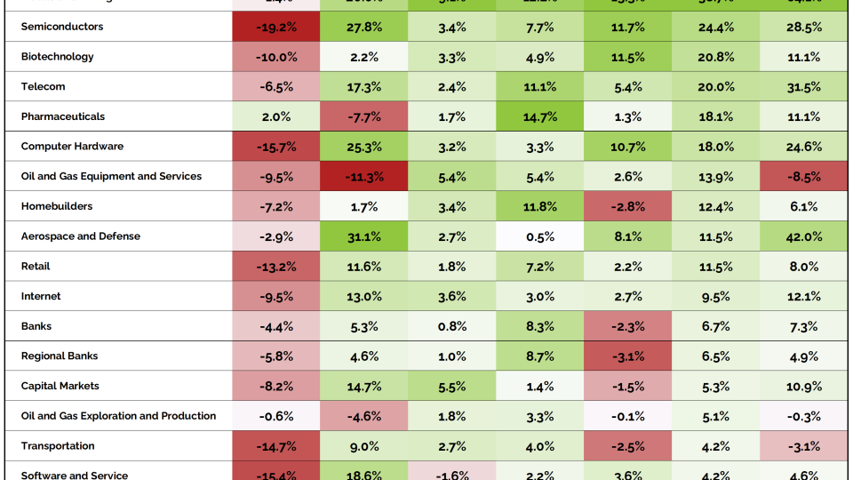 SP Industry Groups 10012025