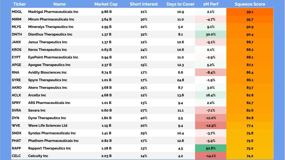 Bio Squeeze Table (10.08.2025)
