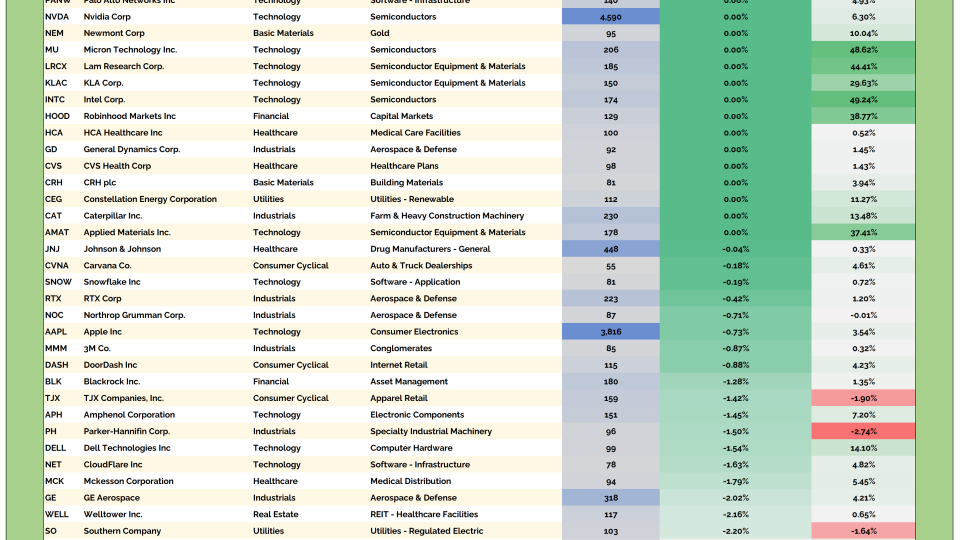 US HOF Table 10032025.png