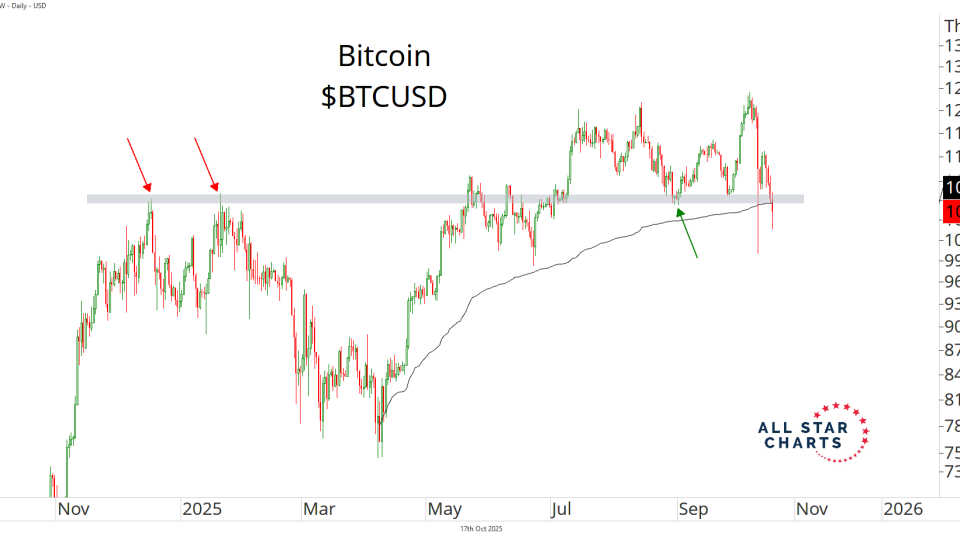 btcusd 