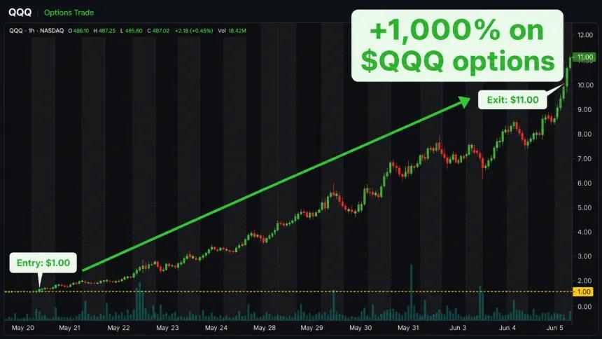 QQQ